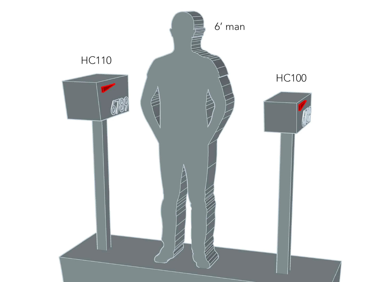 White Mailbox, Post-Mounted Modern Design #HC101